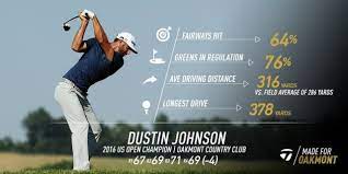 Dustin Johnson Driver Drill